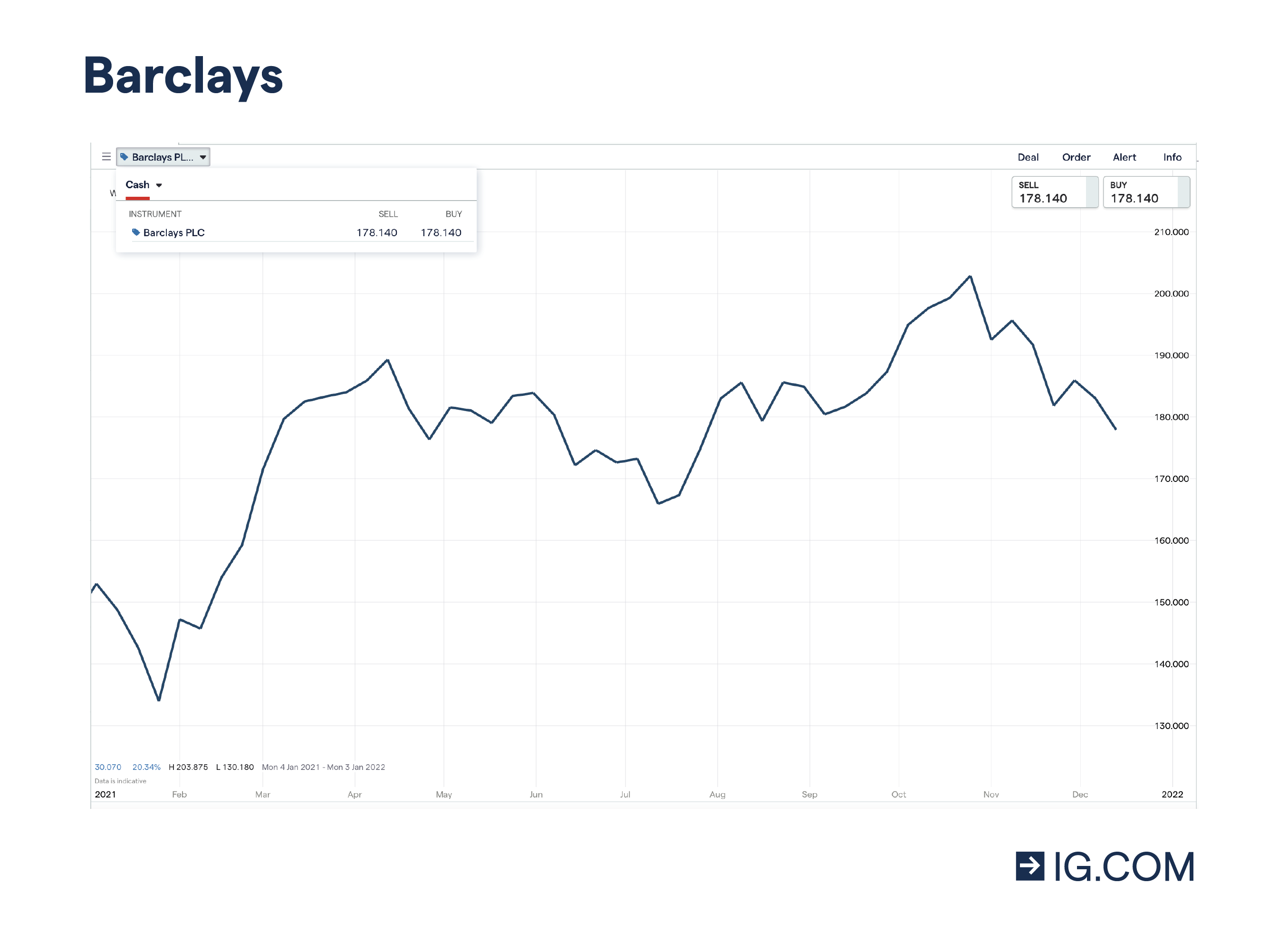 Barclays chart
